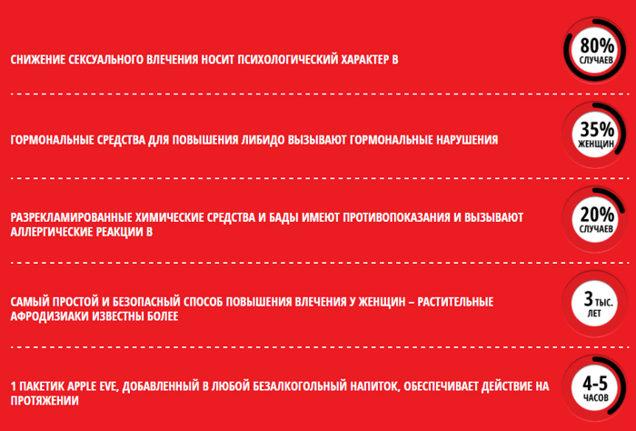 apple eve инструкция