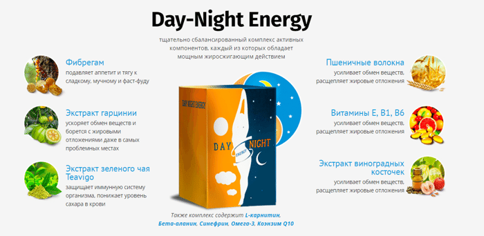 Day-Night Energy   