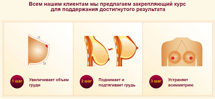 крем апсайз инструкция по применению